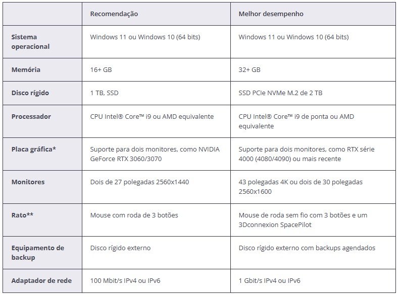 Tekla Structures 2025